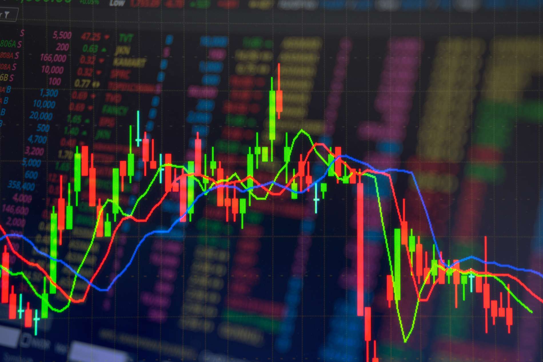 دليل المتداول: الدعوم والمقاومات والاختراقات السعرية