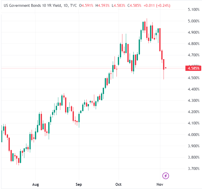 الأسهم الآسيوية تنتعش وسط توقعات بتخفيض أسعار الفائدة